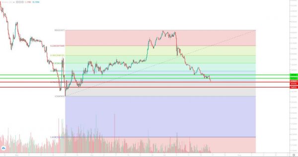 تحلیل تتر شنبه 30 تیر