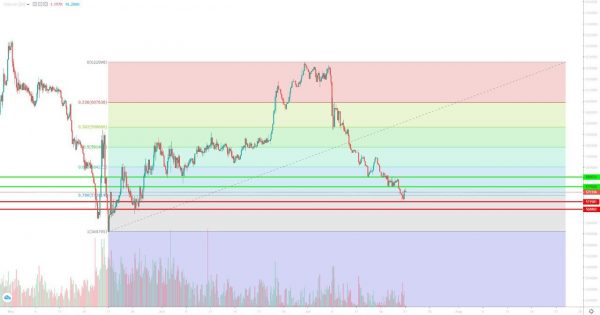 تحلیل تتر یکشنبه 31 تیر