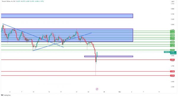 تحلیل تتر شنبه 5 آبان 1403