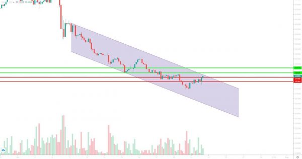 تحلیل تتر دوشنبه 1 مرداد