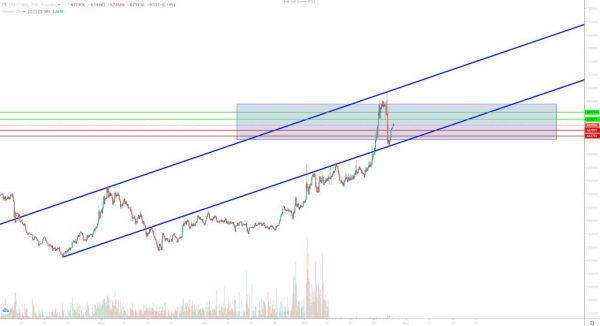 تحلیل تتر دوشنبه 7 آبان 1403