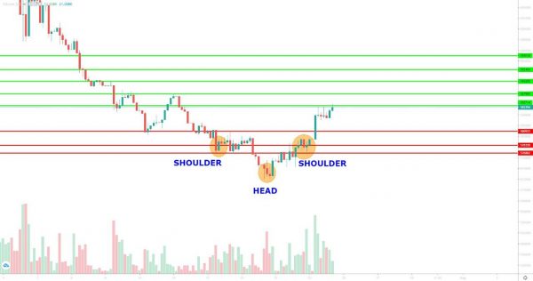 تحلیل تتر چهارشنبه 3 مرداد
