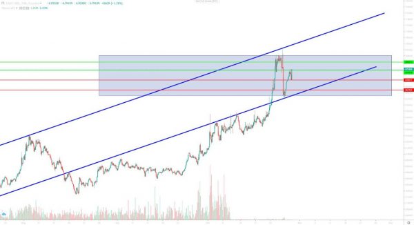 تحلیل تتر سهشنبه 8 آبان 1403