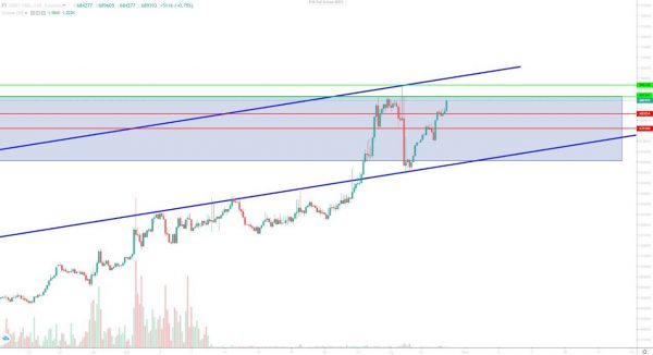 تحلیل تتر چهارشنبه 9 آبان 1403