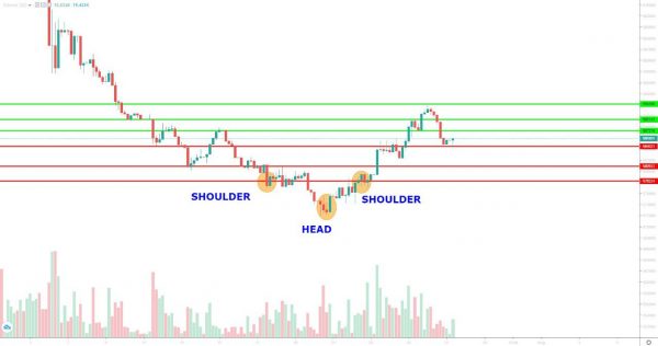 تحلیل تتر شنبه 6 مرداد