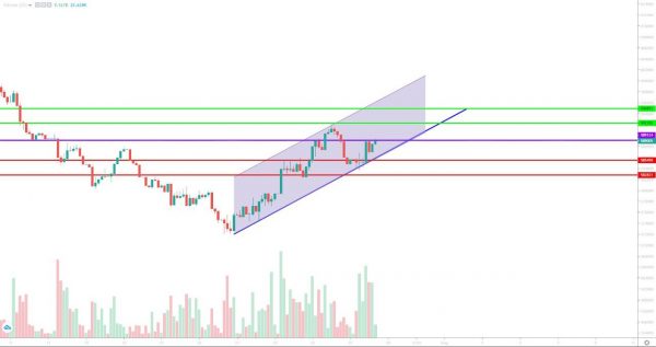 تحلیل تتر یکشنبه 7 مرداد