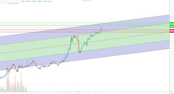 تحلیل تتر یکشنبه 13 آبان 1403