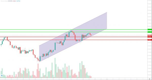 تحلیل تتر دوشنبه 8 مرداد
