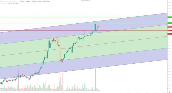 تحلیل تتر دوشنبه 14 آبان 1403