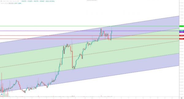 تحلیل تتر چهارشنبه 16 آبان 1403