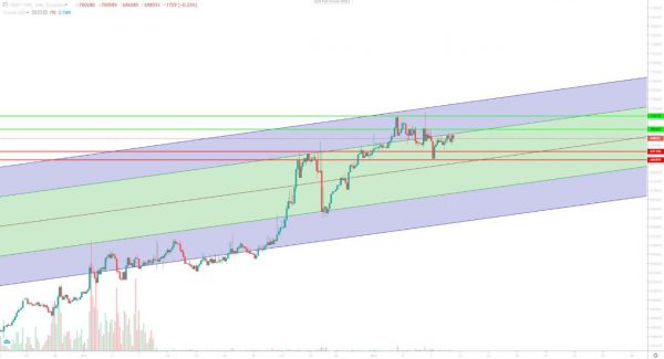 تحلیل تتر شنبه 19 آبان 1403