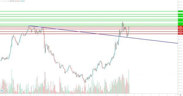 تحلیل تتر دوشنبه 15 مرداد