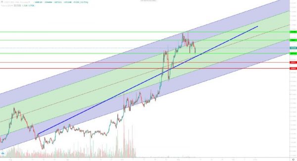 تحلیل تتر یکشنبه 20 آبان 1403