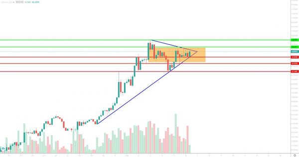 تحلیل تتر سهشنبه 16 مرداد