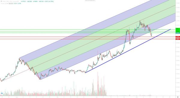 تحلیل تتر سهشنبه 22 آبان 1403