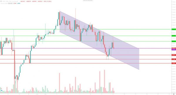 تحلیل تتر چهارشنبه 23 آبان 1403