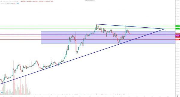 تحلیل تتر شنبه 26 آبان 1403
