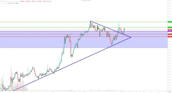 تحلیل تتر یکشنبه 27 آبان 1403