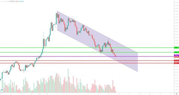 تحلیل تتر چهارشنبه 24 مرداد