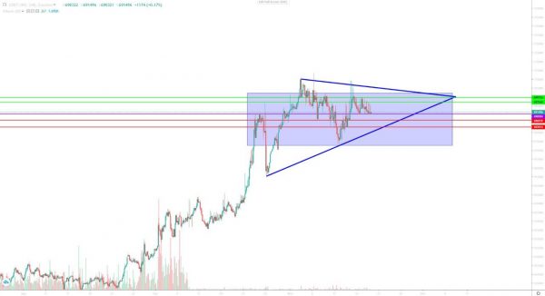 تحلیل تتر سهشنبه 29 آبان 1403