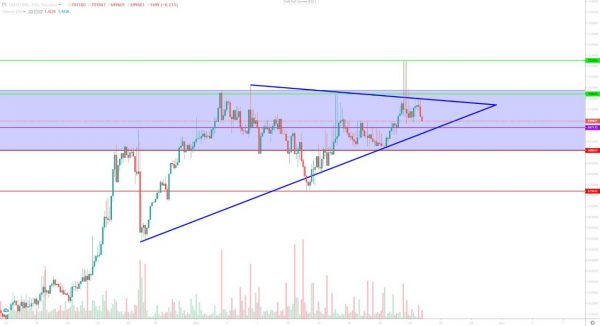 تحلیل تتر شنبه 3 آذر 1403