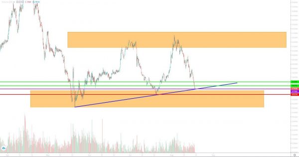 تحلیل تتر یکشنبه 28 مرداد