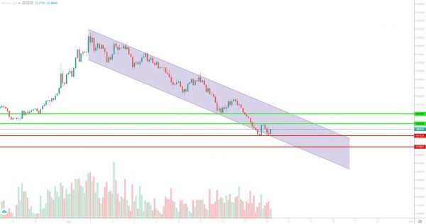 تحلیل تتر دوشنبه 29 مرداد