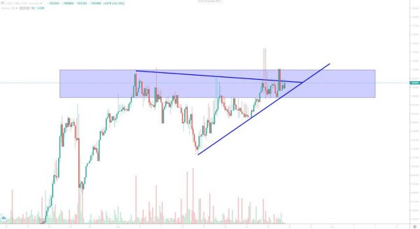 تحلیل تتر یکشنبه 4 آذر 1403