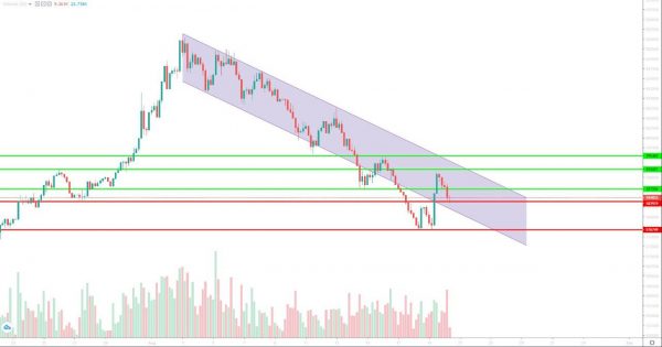 تحلیل تتر سهشنبه 30 مرداد