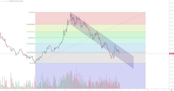تحلیل تتر چهارشنبه 31 مرداد