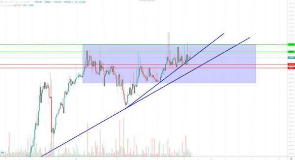تحلیل تتر سهشنبه 6 آذر 1403