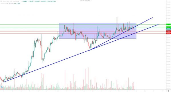 تحلیل تتر چهارشنبه 7 آذر 1403