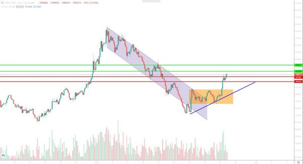 تحلیل تتر دوشنبه 5 شهریور