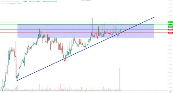 تحلیل تتر یکشنبه 11 آذر 1403