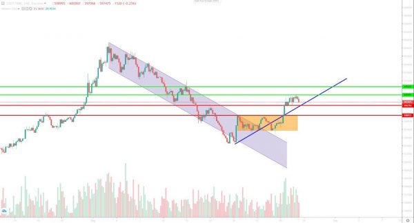 تحلیل تتر سهشنبه 6 شهریور