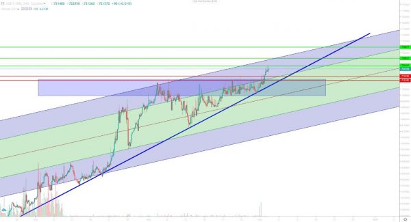تحلیل تتر سهشنبه 13 آذر 1403