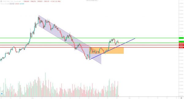 تحلیل تتر چهارشنبه 7 شهریور