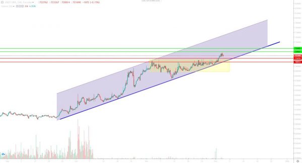 تحلیل تتر چهارشنبه 14 آذر 1403