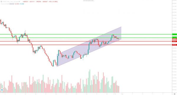 تحلیل تتر شنبه 10 شهریور