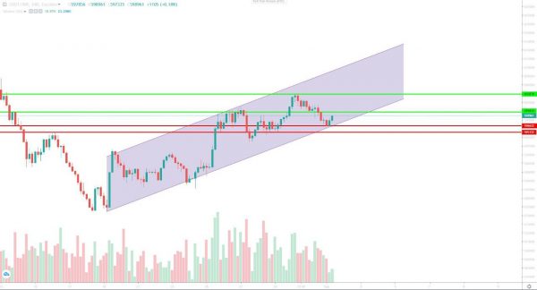 تحلیل تتر یکشنبه 11 شهریور
