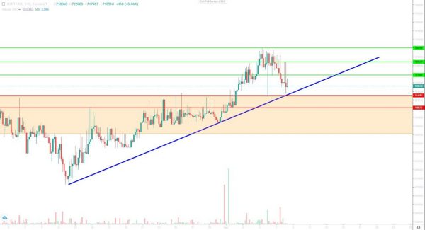 تحلیل تتر یکشنبه 18 آذر 1403