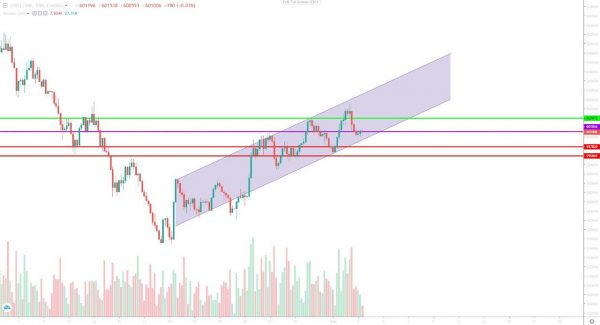 تحلیل تتر سهشنبه 13 شهریور 1403