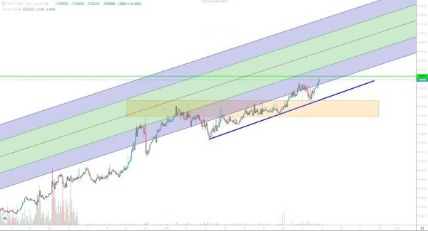 تحلیل تتر سهشنبه 20 آذر 1403