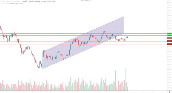 تحلیل تتر شنبه 17 شهریور 1403