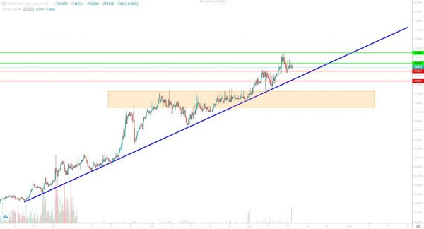 تحلیل تتر شنبه 24 آذر 1403