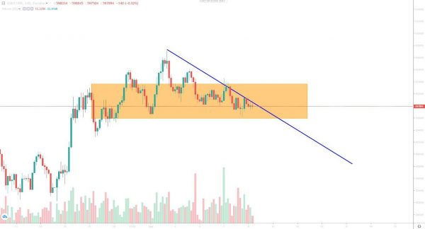 تحلیل تتر دوشنبه 19 شهریور 1403