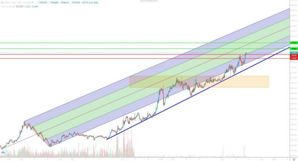 تحلیل تتر یکشنبه 25 آذر 1403