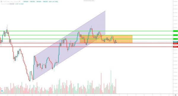 تحلیل تتر یکشنبه 18 شهریور 1403