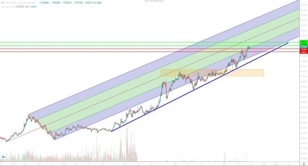 تحلیل تتر دوشنبه 26 آذر 1403