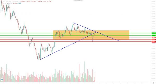 تحلیل تتر چهارشنبه 21 شهریور 1403